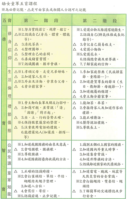 Five Ways of Life1